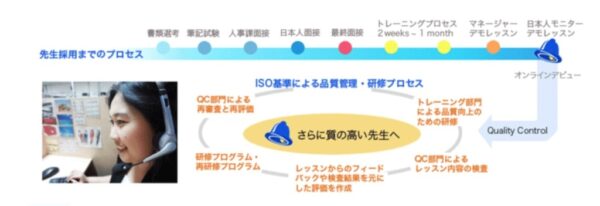 イングリッシュベル(English Bell)の講師採用のプロセス