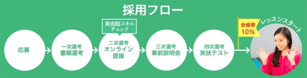 グローバルクラウン(GLOBAL CROWN)の講師の採用方法