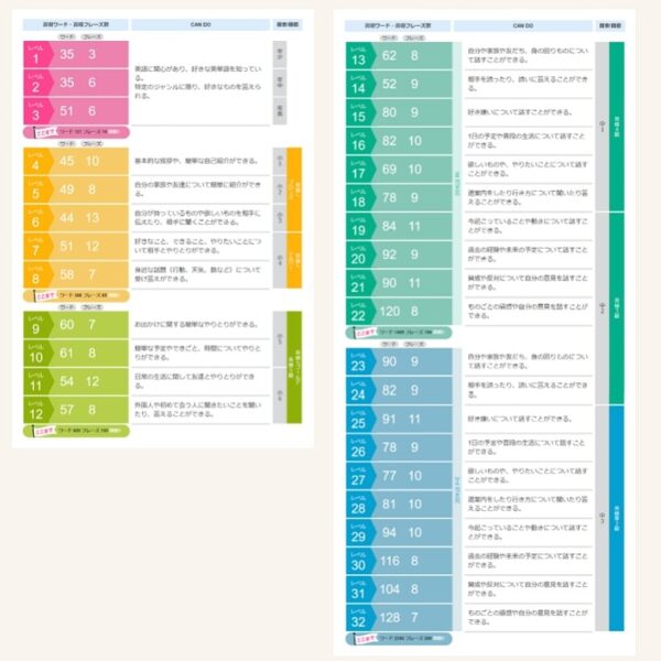 52段階のカリキュラム