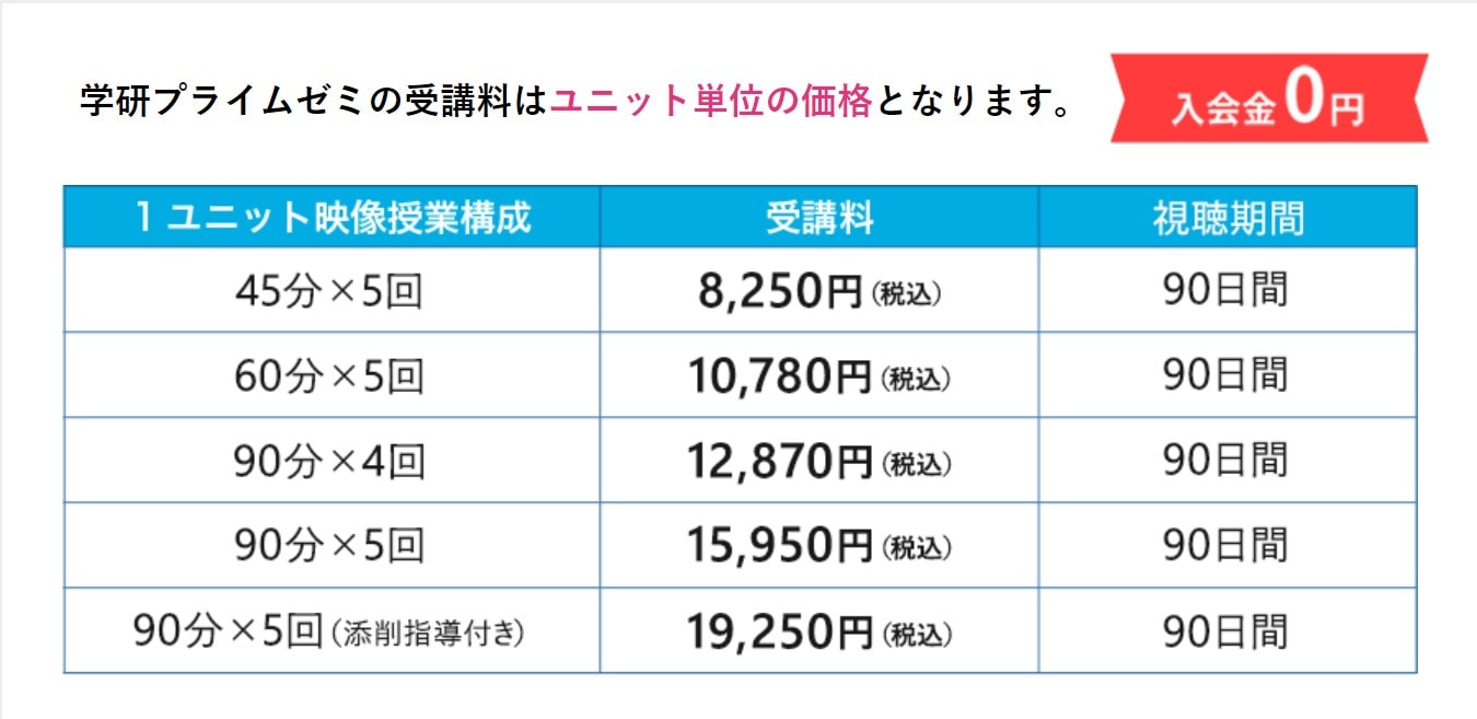 学研プライムゼミの評判 口コミは 大学受験のプロが料金 講師を評価
