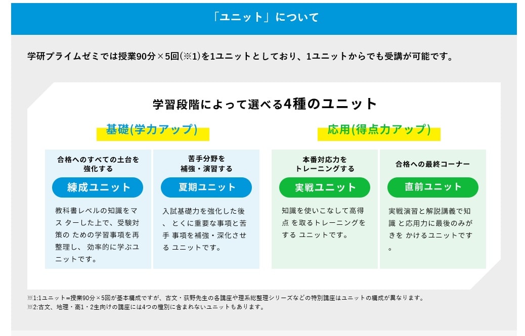 浪人生必見 予備校で恋愛すると 受験勉強への影響をカップル 片思いの場合で解説