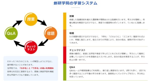 創研学院の学習システム