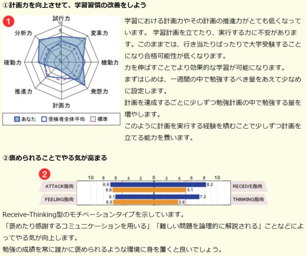 やる気タイプ診断