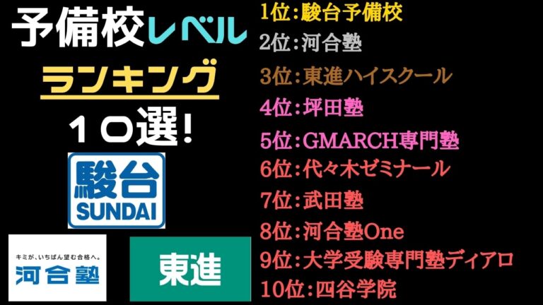 大学受験 予備校レベルランキング10選 通ってよかった評判の良い予備校はどこ