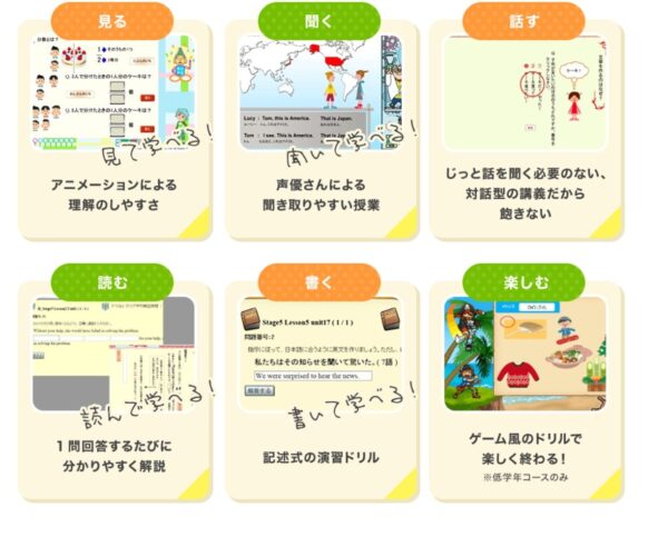キャラクターを使った対話型のレクチャー機能などの飽きない仕組み