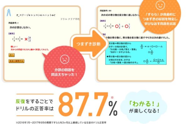 ドリル機能の間違えた問題をAIがつまずき診断！レベル調整があり挫折しにくい