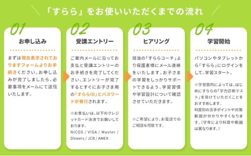 オンライン教材すららの入会方法【簡単4ステップ】