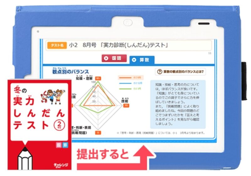 学期ごとに実力診断テストが受けられる