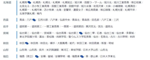 スタディサプリ中学講座の合格実績4