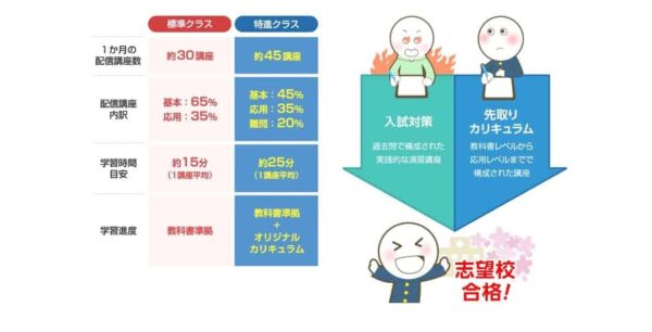 スマイルゼミ中学生コースの標準クラスと特進クラスの違い