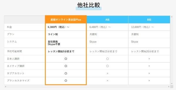 産経オンライン英会話Plusと他社の料金比較