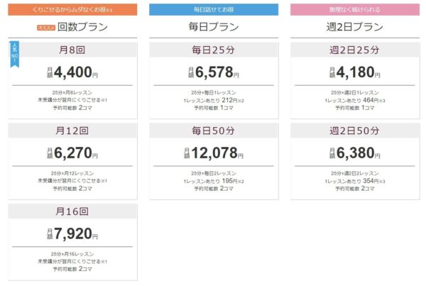 hanasoの8つのプラン