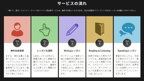 Best Teacher(ベストティーチャー)のレッスン全体の流れ