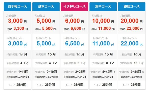 Worldtalk(ワールドトーク)の料金表