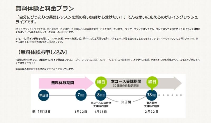 無料体験の長さは最長レベルの7日間
