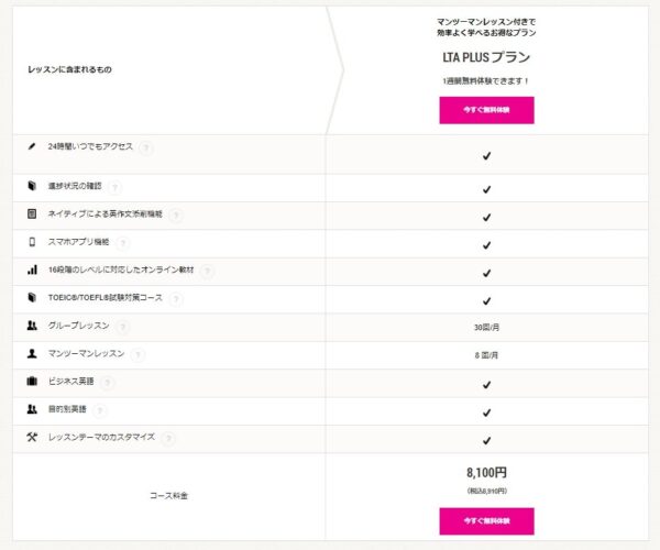 EFイングリッシュライブの料金に含まれるもの