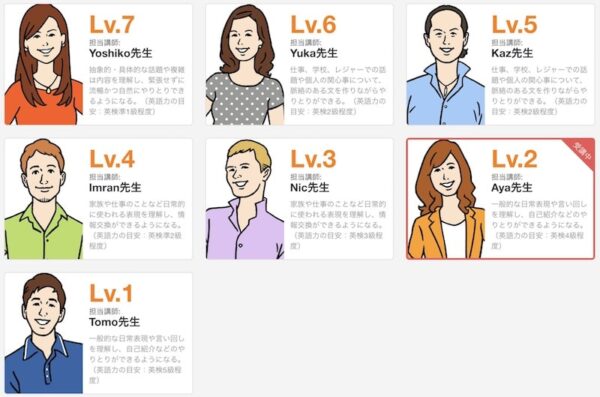 スタディサプリENGLISHの英語初心者から上級者まで学べる！7つのレベル設定