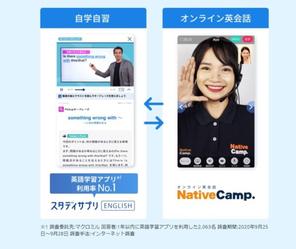 スタディサプリENGLISHのネイティブキャンプの連携