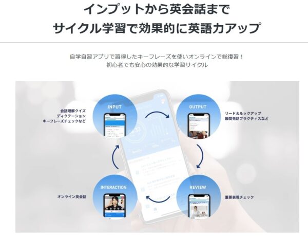 スタディサプリENGLISHのスタディサプリENGLISHでインプット→ネイティブキャンプでアウトプット