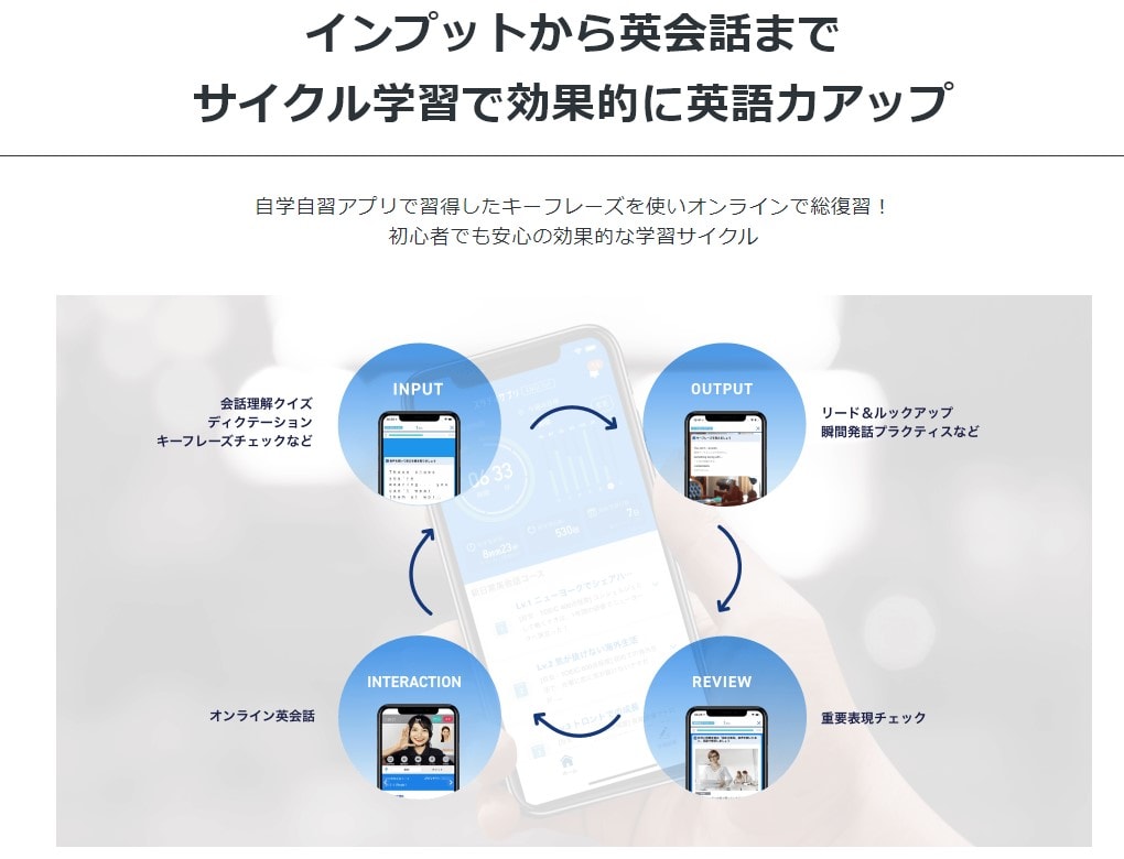 ブログレビュー スタディサプリenglish 新日常英会話コース の評判は 口コミ48個で評価 ブログレビュー スタディサプリenglish 新日常英会話コース の評判は 口コミ48個で評価