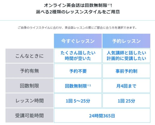 スタディサプリENGLISHのオンライン英会話は無制限！選べる2つのレッスンスタイル
