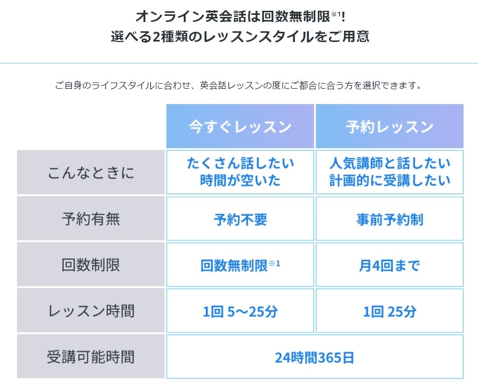 ブログレビュー スタディサプリenglish 新日常英会話コース の評判は 口コミ48個で評価