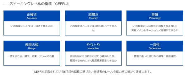 レアジョブ英会話のスピーキングレベルの指標「CEFR-J」