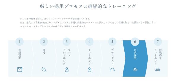 Bizmates(ビズメイツ)の厳しい採用プロセス