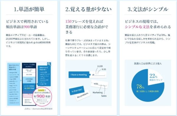 Bizmates(ビズメイツ)の新カリキュラム「Level0」の内容
