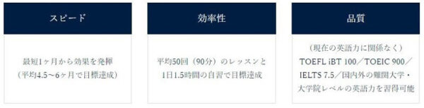 Liberty English Academyの英語指導の特徴