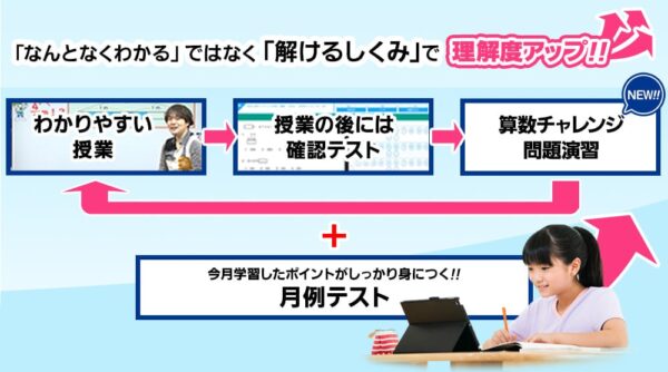 東進オンライン学校は「確認テスト・月例テスト」の二段構えが苦手を残さない