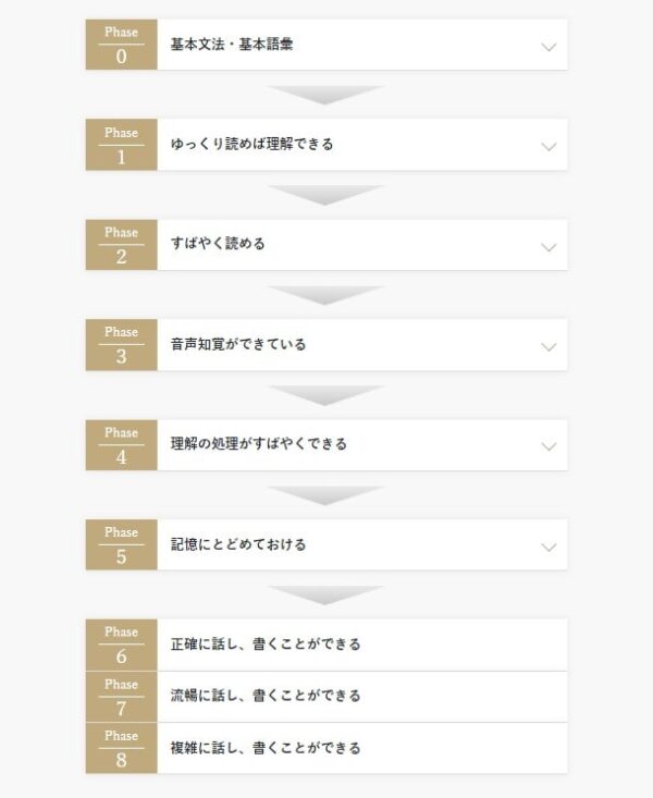 第二言語習得研究の知見に基づき「インプット」を重視