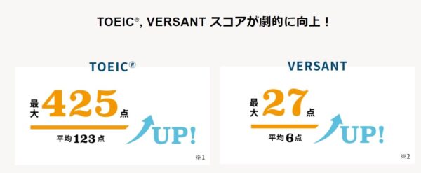 プログリット(PROGRIT)はVersantが向上する