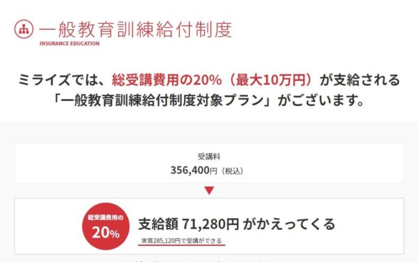 MeRISE(ミライズ)英会話のメリット7:一般教育訓練給付制度で最大10万円が補助されるプランあり