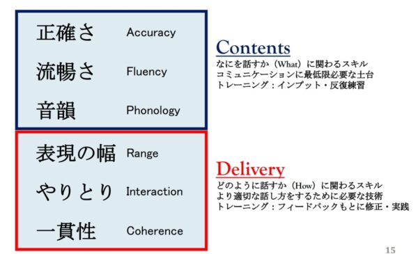 レアジョブスマートメソッドRのメリット4:スピーキング力を「見える化」