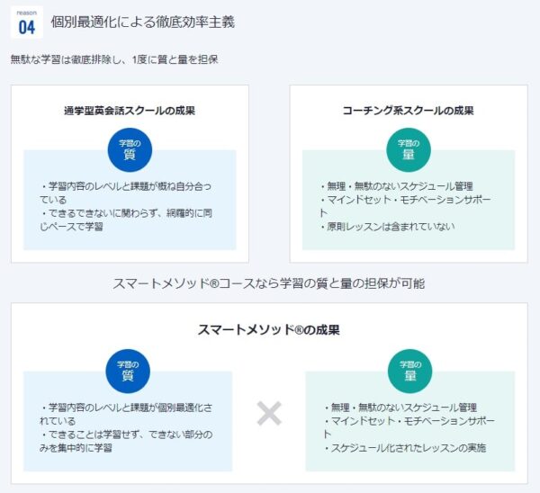レアジョブスマートメソッドRのメリット5:個別最適化されたプログラム