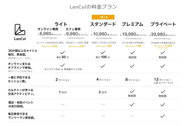 英会話カフェLanCulの料金プラン