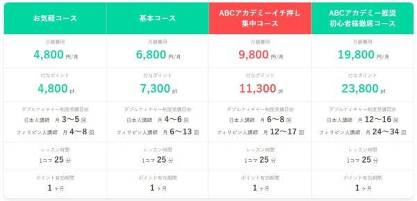ABCアカデミーのメリット5:4種類のポイント制料金プランから自分の受講スタイルに合わせて選べる