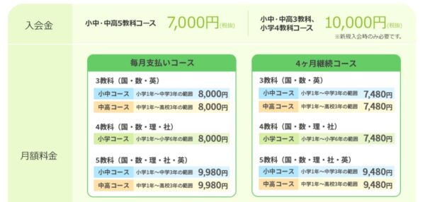 料金体系がわかりやすい
