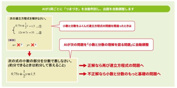 学習履歴とAIを活用した戻り学習2