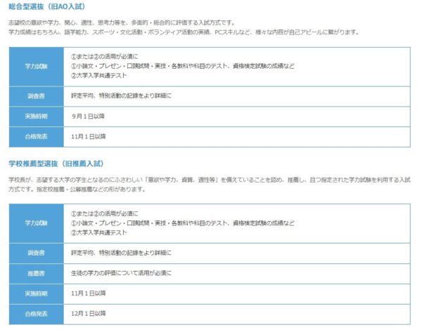 学校推薦型・総合型選抜（旧 推薦･AO入試）対策も可能