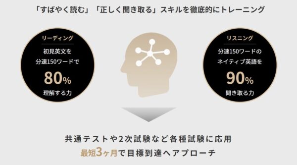 ENGLISH COMPANY 大学受験部のリーディングとリスニングのトレーニング