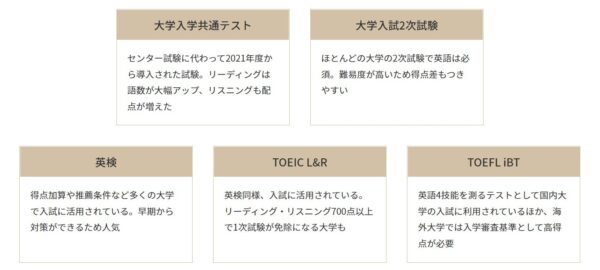 大学・高校受験だけでなく、英検/TOEIC/TOEFL対策もできる