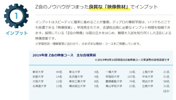 東京大学合格者40名を超える良質なZ会の映像をインプット