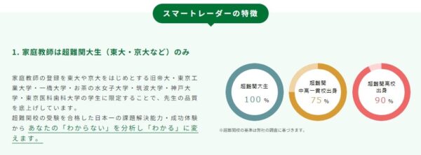 講師は全員、超難関大の現役生（東大・京大・東工大など）