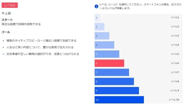Berlitz Live Onlineのメリット4：10段階のレベル分けで初心者から上級者まで利用OK