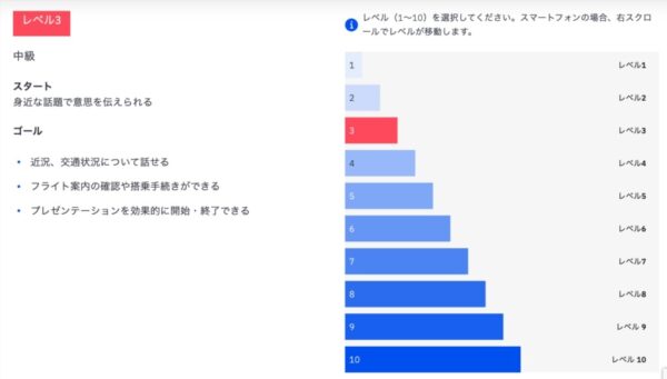 ベルリッツ(Berlitz)のレベル目安