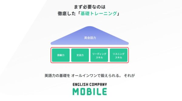 ENGLISH COMPANY MOBILEは好きな時に好きな場所で！本格的&効率的な速読リーディング学習