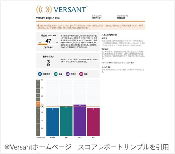 RIZAP ENGLISH(ライザップ イングリッシュ)の特徴2:VERSANT®とAssessmentテストでレッスン成果を明確化