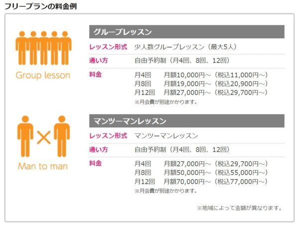 NOVAのフリープランの料金・費用